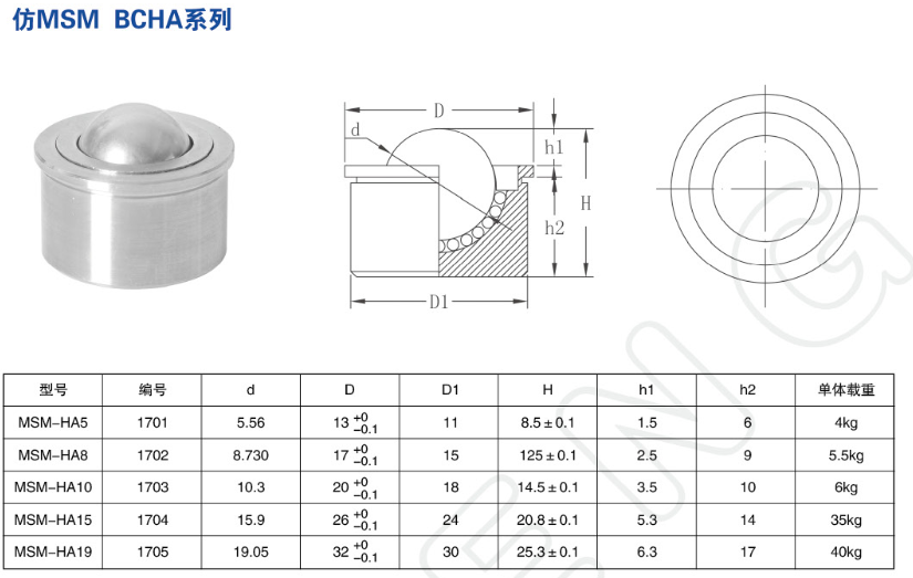 仿MSM BCHA系列